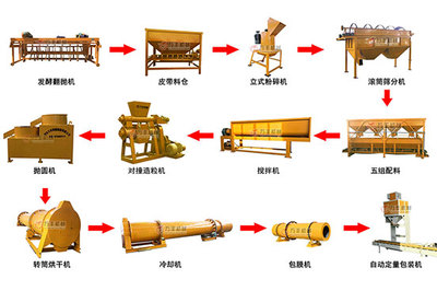 大型有機(jī)肥設(shè)備解析 輪式翻堆機(jī)價格與行走式翻堆機(jī)廠家指南