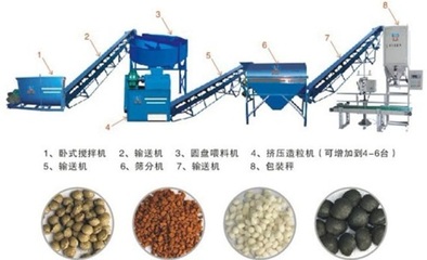 污泥有機肥設(shè)備生產(chǎn)線工藝中的翻堆機